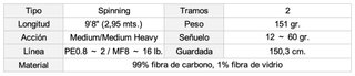 Caña de pescar Evergreen The Mighty Slugger 98EX