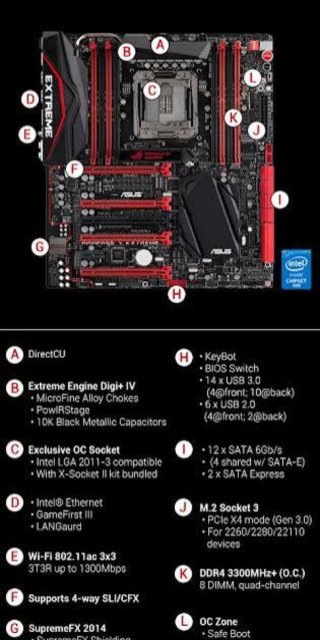 Placa base Asus ROG Rampage V Extreme+xeon 2650v3
