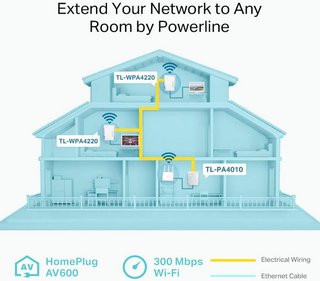TP-Link TL-WPA4220T KIT Ripetitore WiFi