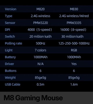 Ratón Gaming MACHENIKE M8 Plata RGB