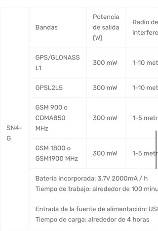 Bloqueador de señal GPS 4 Antenas Ocultas SN4-G