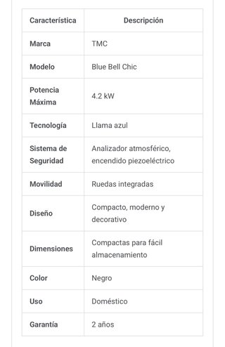 Estufa de Llama Azul TMC