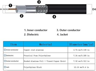Cable Coaxial LMR400 SMA Macho-Hembra 23m