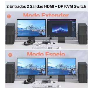 Alxum KVM Switch 2 Monitores 2 PCs HDMI