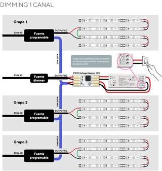 Tira LED Actilum 24V Alta Potencia