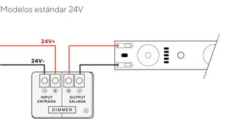 Tira LED Actilum 24V Alta Potencia