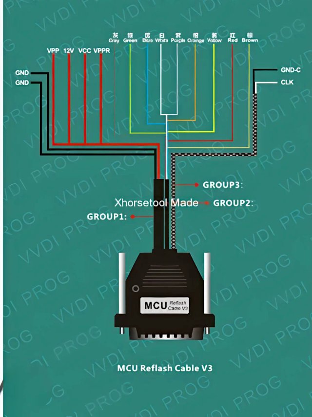 Cable Reflash MCU V3 VVDI PROG