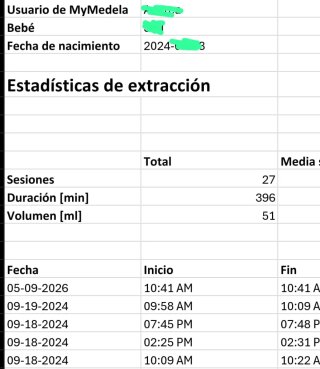 Sacaleches Medela Freestyle  6,6 horas demostrable