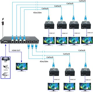 Extensor Splitter HDMI 7 Puertos 1080p