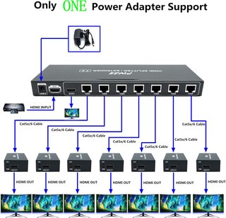 Extensor Splitter HDMI 7 Puertos 1080p