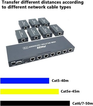 Extensor Splitter HDMI 7 Puertos 1080p