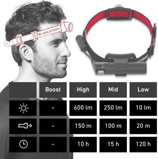 Ledlenser linterna frontal recargable LED