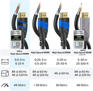 KabelDirekt Cable HDMI 2.1 Ultra Alta