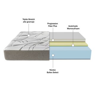 Colchón Pikolin Bultex + Base Tapizada 150x190