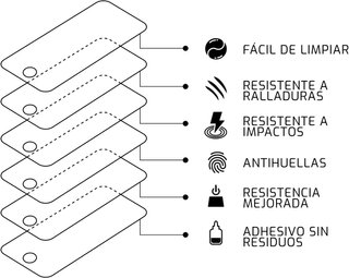 Protector pantalla cristal templado resistente