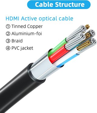 Cable HDMI 4K alta velocidad conectores oro