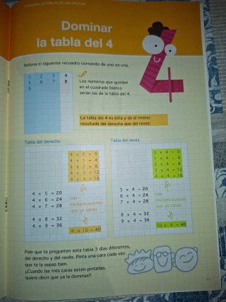 Dominar las tablas de multiplicar