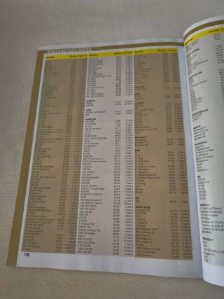 Revista motos clasicas cotitzación 2026