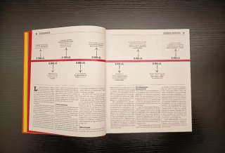 El libro de la química y Historia de la química.