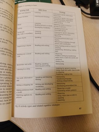 The primary English Teacher's guide