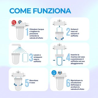 Polifosfatos para caldera, recarga universal de 10