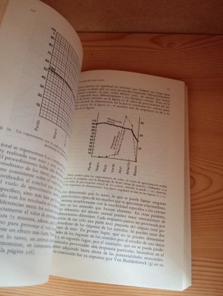 Estudios de etología