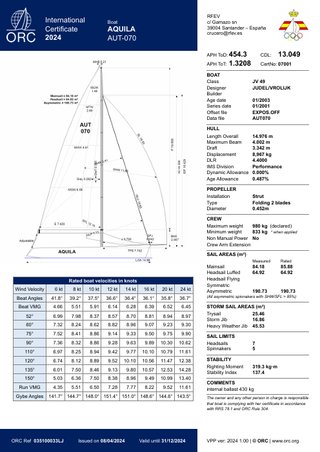 JUDEL/VROLIJK 49 AQUILA Regata 2003 NEGOCIABLE