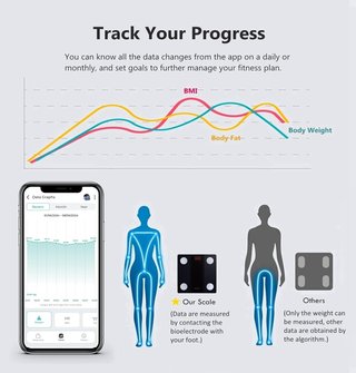 Báscula digital grasa corporal inteligente