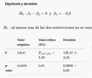 CLASES PARTICULARES UOC, UNIR, VIU, UB