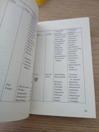 Libro Mago Felix. HOROSCOPO.