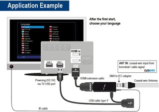 EDISION receptor dongle HDMI TDT DVB