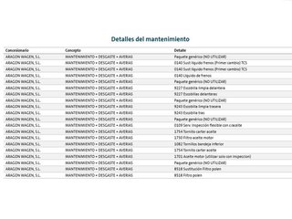 Volkswagen Taigo R-Line 1.5 TSI 110 kW (150 CV) DSG