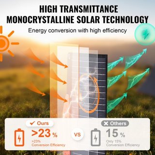 Panel Solar Monocristalino Portátil, Cargador Solar Plegable Monocristalino ETFE de 120W, Panel Solar de 23% de Eficiencia con Puerto Type C, DC 18V, Puerto USB QC3.0, Impermeable IP67 para Hogar,...