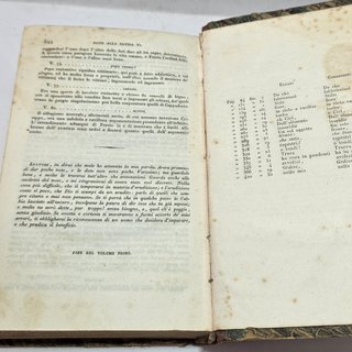 Libro Antico 1839/42 - Opere di Vincenzo Monti 5 v