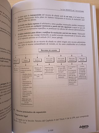 Libros Auxiliar Administrativo Universidad Alcalá