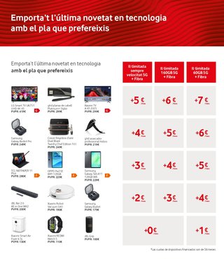 Todo en uno! Fibra, líneas móviles ilimitadas y TV