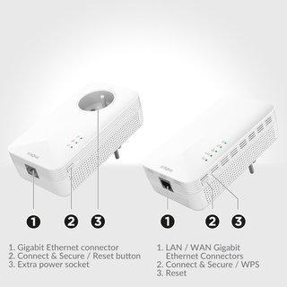 SIN ABRIR Kit WiFi Powerline 1000Mbps/WiFi 1200Mbp