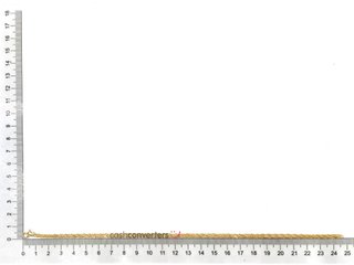 cadena oro 9k 25cm