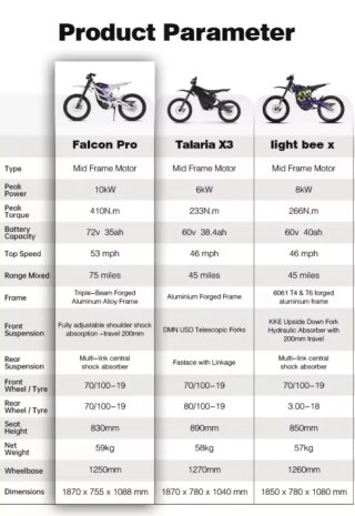 79 Bike Falcon Pro