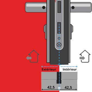 Cerradura de cilindro Vachette RADIALis - SYNKRO