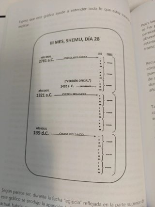 El "lado oscuro" de la cronología egipcia.