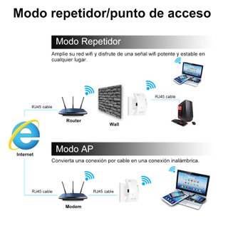 Repetidor WiFi NETVIP 300Mbps Amplificador Señal