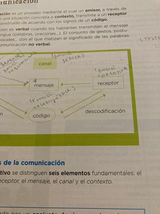 Lengua y Literatura, 1o Bachillerato