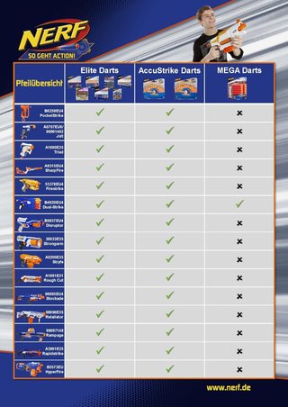 Nerf Hasbro B4620EU4 Elite Dual Strike - Blaster.