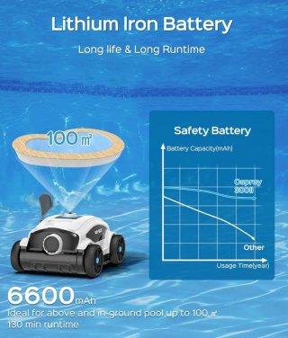 Robot Limpiafondos Piscina WYBOT