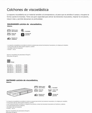 Colchón IKEA MAURANGER