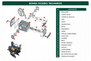 Bomba Sulfatar Pistones 40L 60 Bar