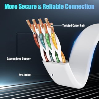 Soibke Cable Ethernet 20 Metros, Cable de Red Cat 6 20m Plano, Cable Internet 20 Metros