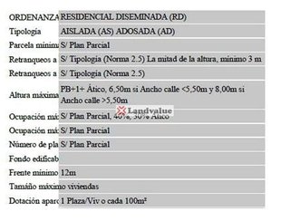 Terreno en venta en Zubia (La)
