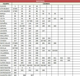 Cromos Adrenalyn XL LaLiga 25-26